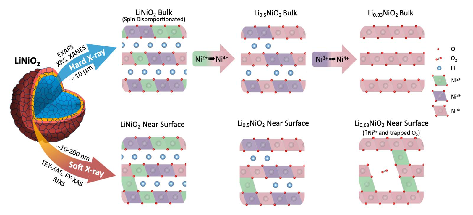 Rechargeable Battery Interfaces image