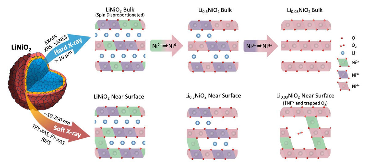 Rechargeable Battery Interfaces image