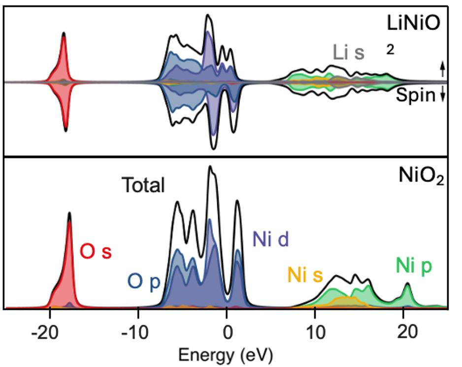 Electronic Structure Simulations image