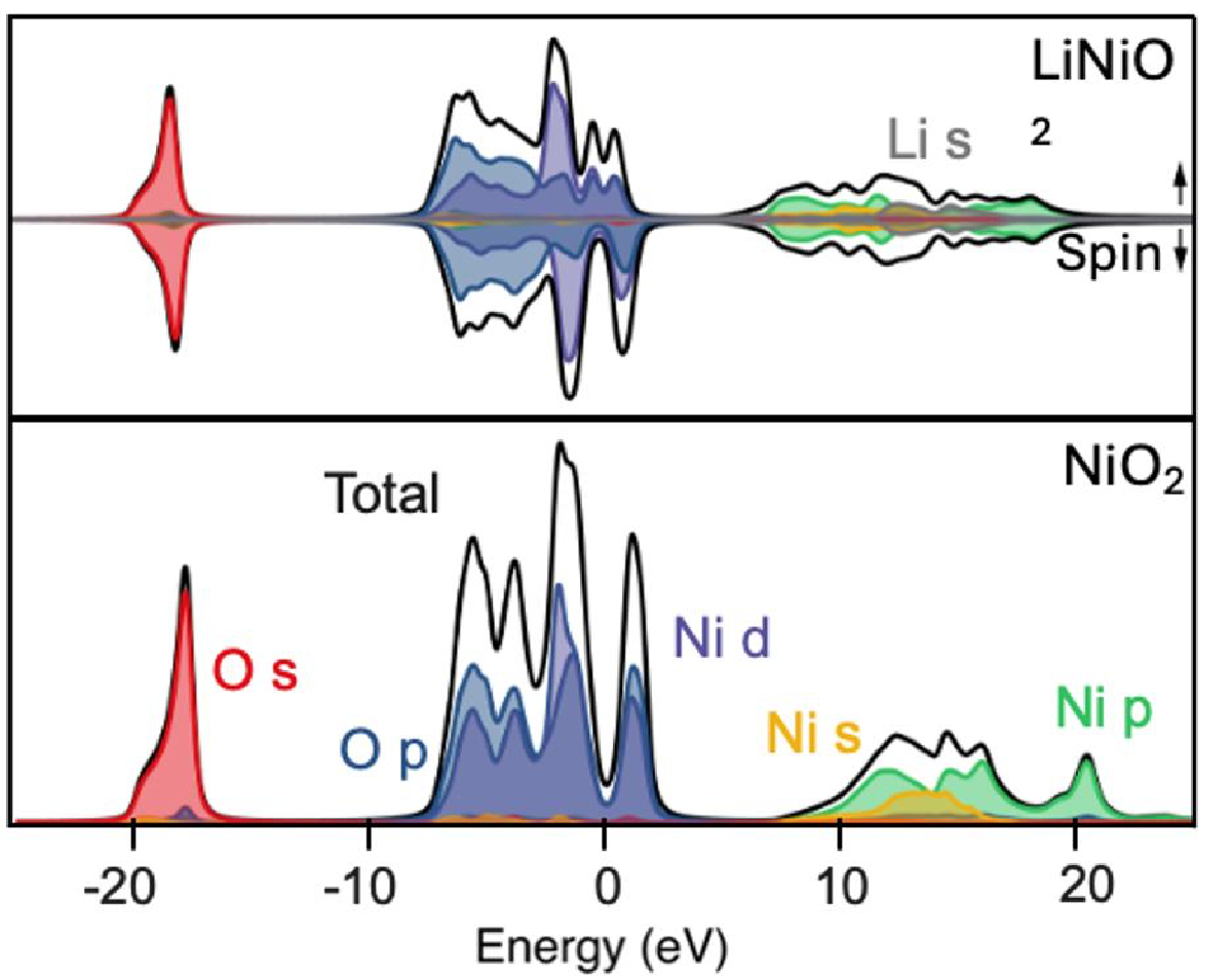 Electronic Structure Simulations image
